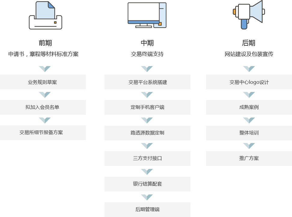 M T外汇平台出租 M T平台出租